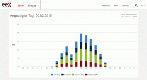 EEX-20150320-2